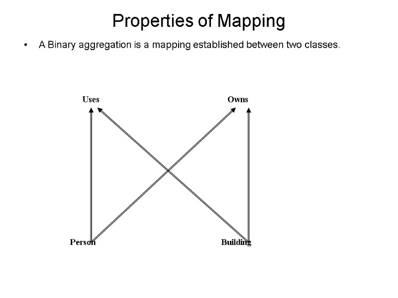 Properties of Mapping A Binary aggregation is a mapping established between two classes.